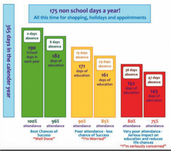 Attendance